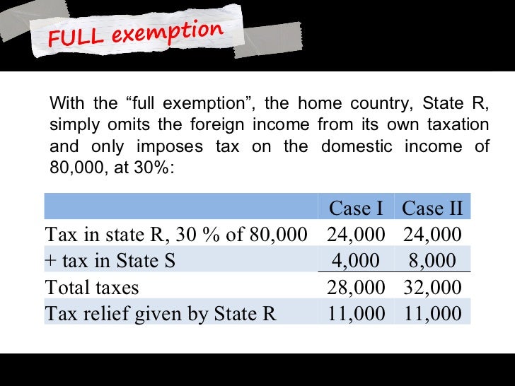 double taxation relief example